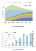 上海全速推进零排放 氢能战略打造“氢城”