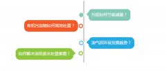 杰瑞环保邀您共聚cippe2021北京石油展