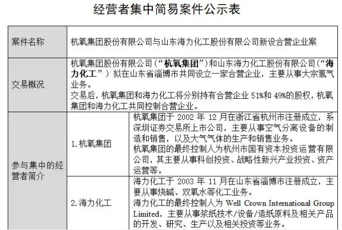 杭氧股份携手海力化工布局淄博氢能项目